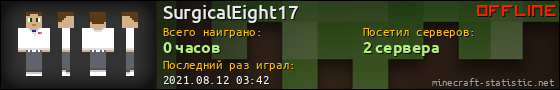 Юзербар 560x90 для SurgicalEight17