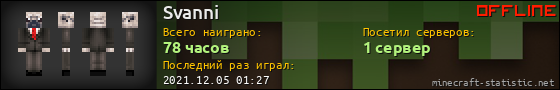 Юзербар 560x90 для Svanni