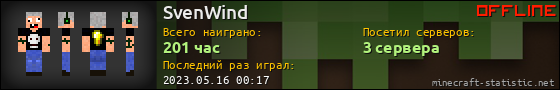Юзербар 560x90 для SvenWind