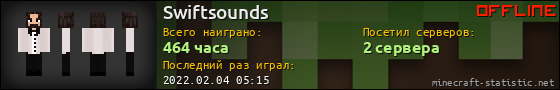 Юзербар 560x90 для Swiftsounds