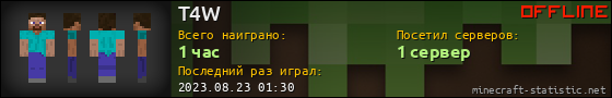 Юзербар 560x90 для T4W