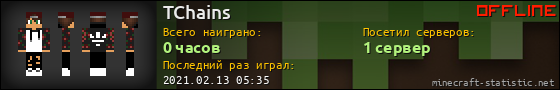 Юзербар 560x90 для TChains