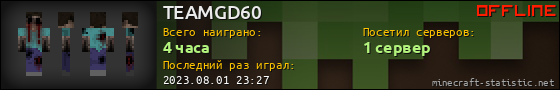 Юзербар 560x90 для TEAMGD60