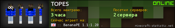 Юзербар 560x90 для TOPES