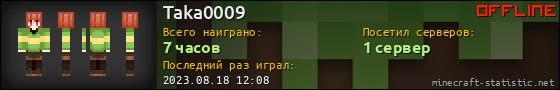 Юзербар 560x90 для Taka0009