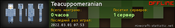 Юзербар 560x90 для Teacuppomeranian