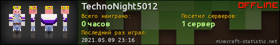 Юзербар 560x90 для TechnoNight5012