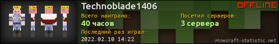 Юзербар 560x90 для Technoblade1406