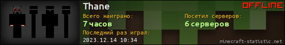 Юзербар 560x90 для Thane