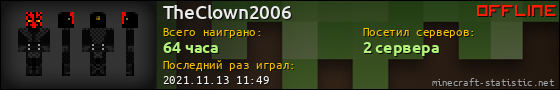 Юзербар 560x90 для TheClown2006