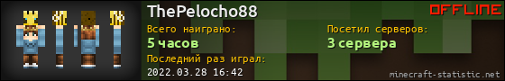 Юзербар 560x90 для ThePelocho88
