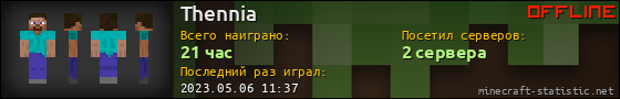 Юзербар 560x90 для Thennia