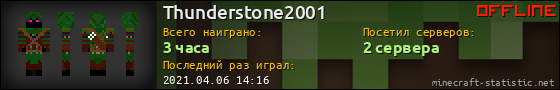 Юзербар 560x90 для Thunderstone2001