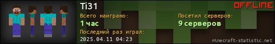 Юзербар 560x90 для Ti31