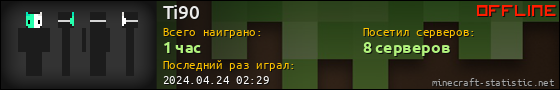 Юзербар 560x90 для Ti90