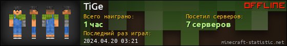 Юзербар 560x90 для TiGe