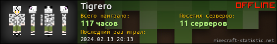Юзербар 560x90 для Tigrero