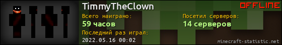 Юзербар 560x90 для TimmyTheClown