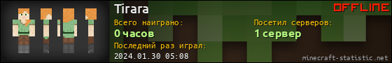 Юзербар 560x90 для Tirara