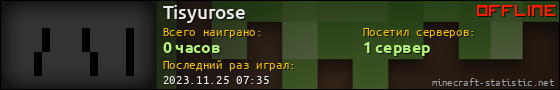 Юзербар 560x90 для Tisyurose