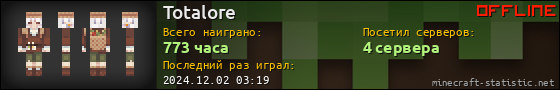 Юзербар 560x90 для Totalore