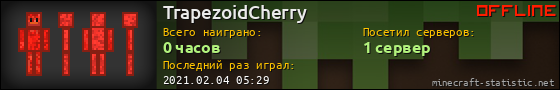 Юзербар 560x90 для TrapezoidCherry