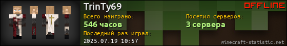 Юзербар 560x90 для TrinTy69
