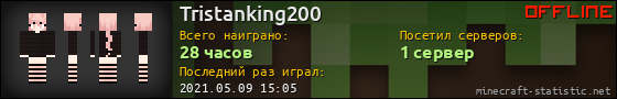 Юзербар 560x90 для Tristanking200