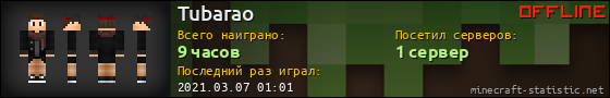 Юзербар 560x90 для Tubarao