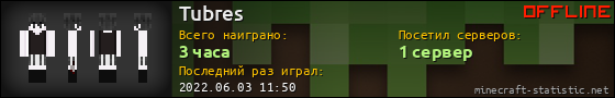 Юзербар 560x90 для Tubres