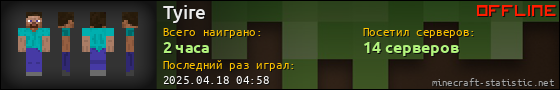 Юзербар 560x90 для Tyire