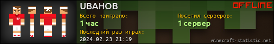 Юзербар 560x90 для UBAHOB