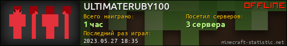 Юзербар 560x90 для ULTIMATERUBY100