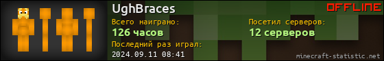 Юзербар 560x90 для UghBraces