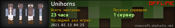 Юзербар 560x90 для Unihorns