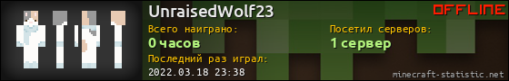 Юзербар 560x90 для UnraisedWolf23