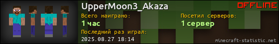 Юзербар 560x90 для UpperMoon3_Akaza