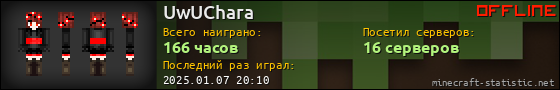 Юзербар 560x90 для UwUChara