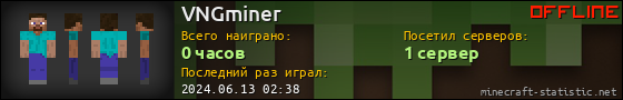 Юзербар 560x90 для VNGminer