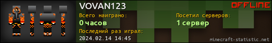 Юзербар 560x90 для VOVAN123