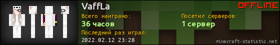 Юзербар 560x90 для VaffLa