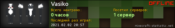 Юзербар 560x90 для Vasiko