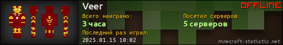 Юзербар 560x90 для Veer