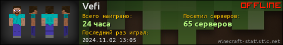Юзербар 560x90 для Vefi