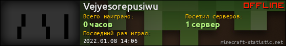 Юзербар 560x90 для Vejyesorepusiwu