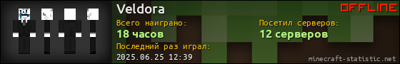 Юзербар 560x90 для Veldora