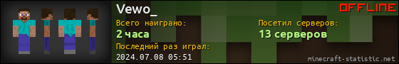 Юзербар 560x90 для Vewo_