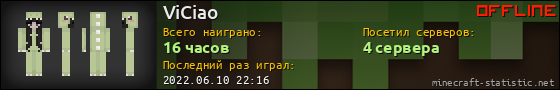 Юзербар 560x90 для ViCiao