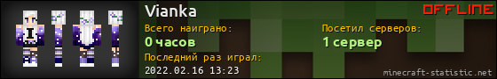 Юзербар 560x90 для Vianka
