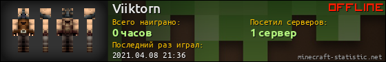 Юзербар 560x90 для Viiktorn
